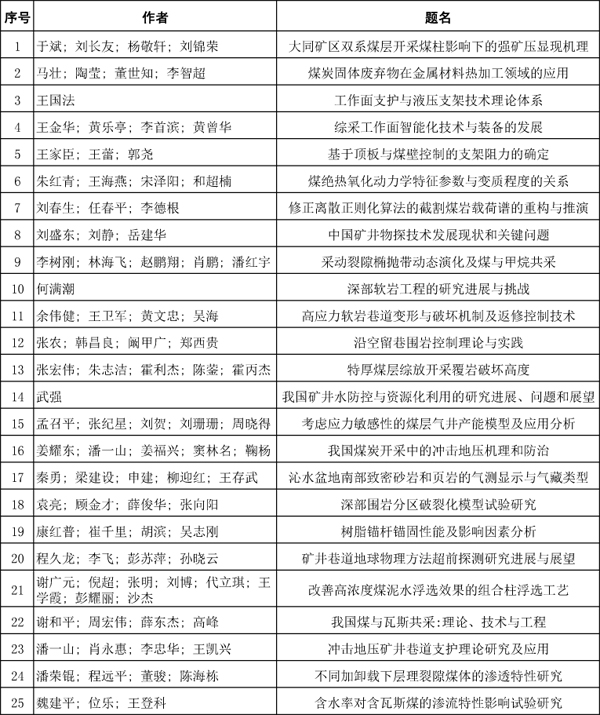 2014年度影响力优秀学术论文名单