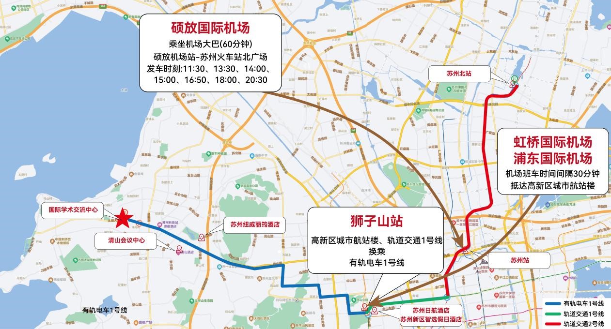 交通路线图