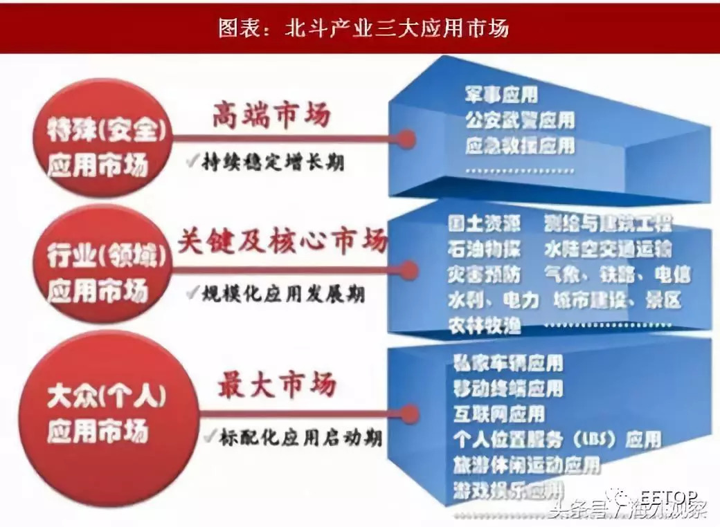 åæå¯¼èªç³»ç»çæåç»ä¸­å½è¯çè¡ä¸å¸¦æ¥ä»ä¹å¯ç¤º