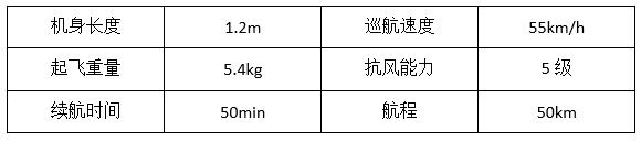 天狼星无人机系统在黄河地形中的试验与分析