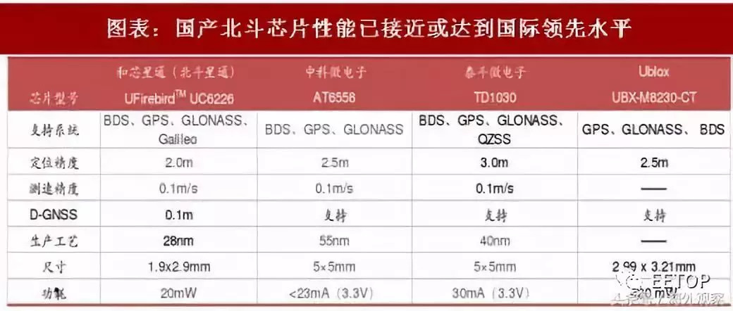 åæå¯¼èªç³»ç»çæåç»ä¸­å½è¯çè¡ä¸å¸¦æ¥ä»ä¹å¯ç¤º