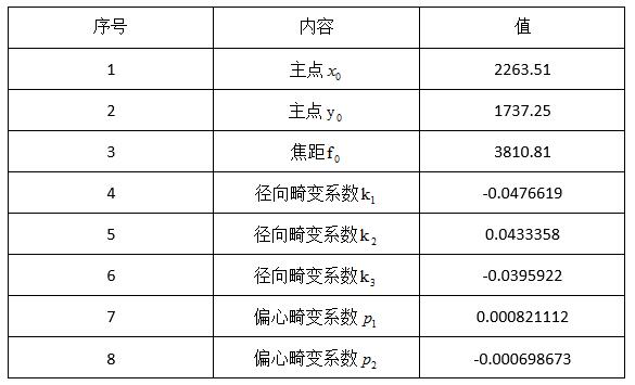 天狼星无人机系统在黄河地形中的试验与分析