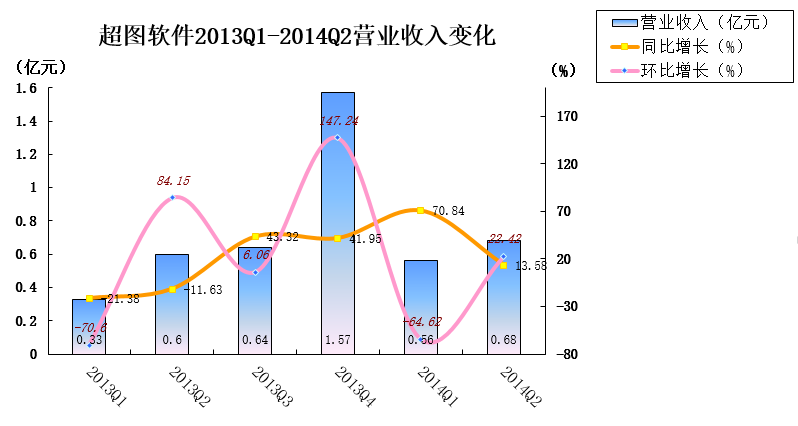 地理信息上市企业2014上半年财报盘点