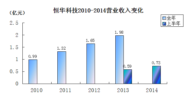 地理信息上市企业2014上半年财报盘点