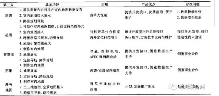 室内定位技术发展与应用研究