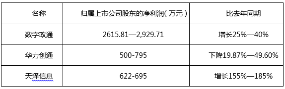 地理信息上市企业2014上半年财报盘点