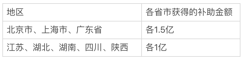 åæäº§ä¸å­ä¸é¡¹è¡å¨èµéå·²ä¸æ¾è³åçï¼äº§ä¸èéåè§ææ