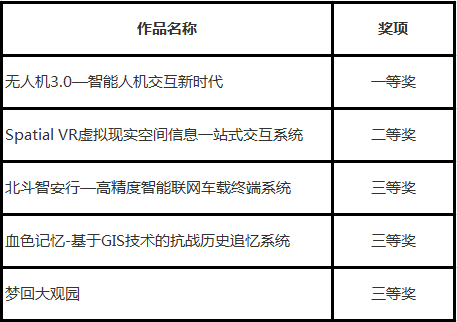 为生活插上地理信息技术的“翅膀” 