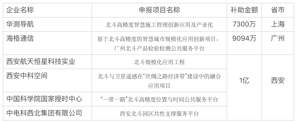 åæäº§ä¸å­ä¸é¡¹è¡å¨èµéå·²ä¸æ¾è³åçï¼äº§ä¸èéåè§ææ