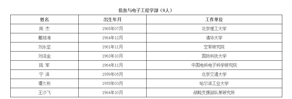 中国工程院公布新增67名院士名单，比尔·盖茨当选外籍院士