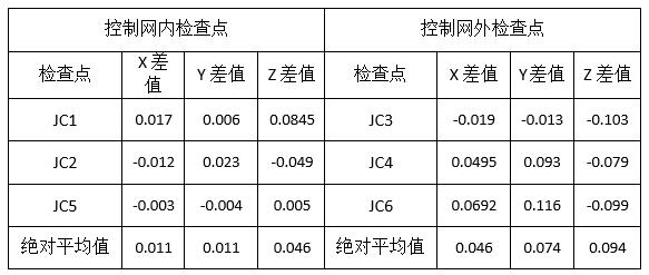 天狼星无人机系统在黄河地形中的试验与分析