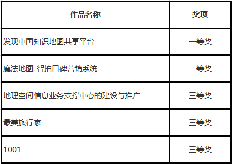 为生活插上地理信息技术的“翅膀” 