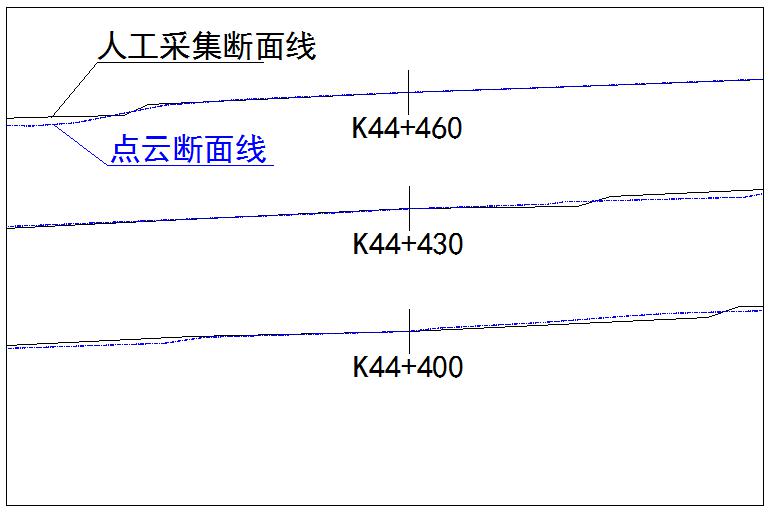 无人机影像匹配点云技术在道路测设中的研究与应用