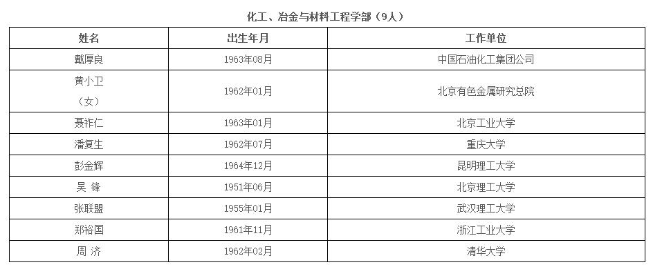 中国工程院公布新增67名院士名单，比尔·盖茨当选外籍院士