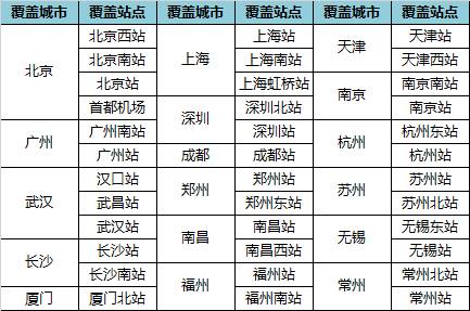 百度地图助力春运 推出火车站室内地图