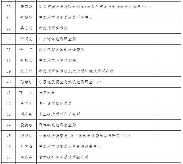 国土资源部关于授予科技创新领军人才称号等的决定