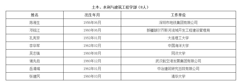 中国工程院公布新增67名院士名单，比尔·盖茨当选外籍院士