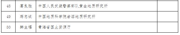 国土资源部关于授予科技创新领军人才称号等的决定