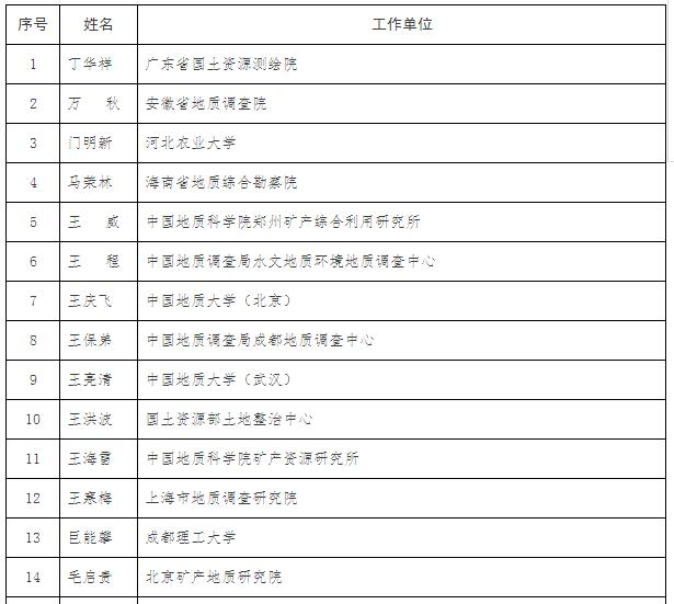 国土资源部关于授予科技创新领军人才称号等的决定