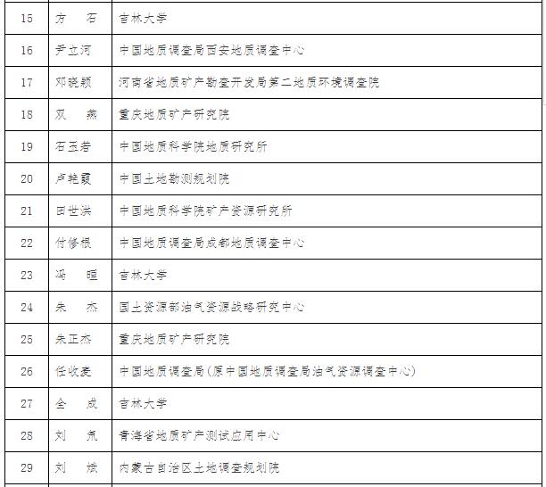 国土资源部关于授予科技创新领军人才称号等的决定