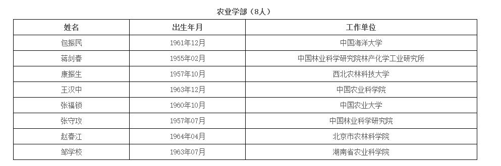 中国工程院公布新增67名院士名单，比尔·盖茨当选外籍院士