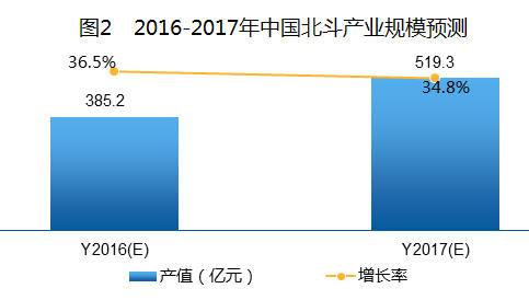 预览区