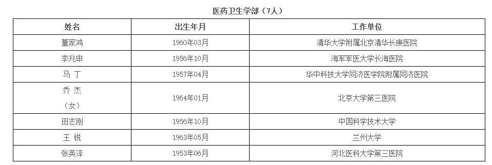 中国工程院公布新增67名院士名单，比尔·盖茨当选外籍院士