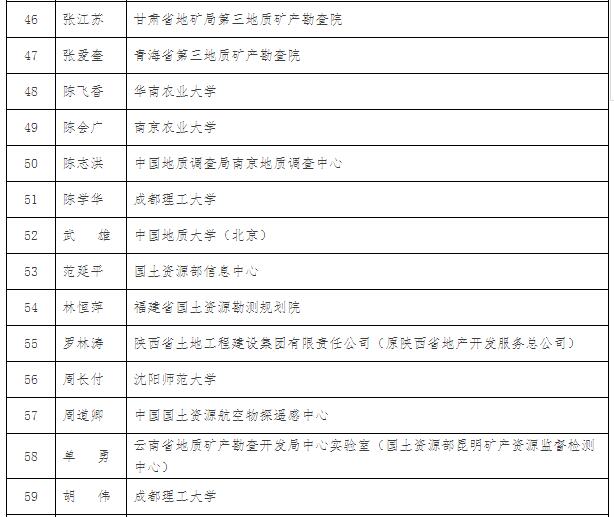 国土资源部关于授予科技创新领军人才称号等的决定