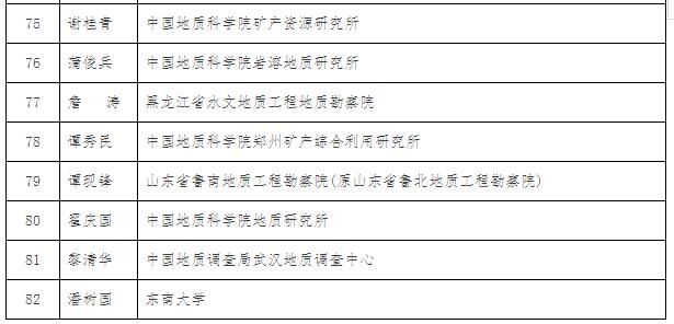 国土资源部关于授予科技创新领军人才称号等的决定