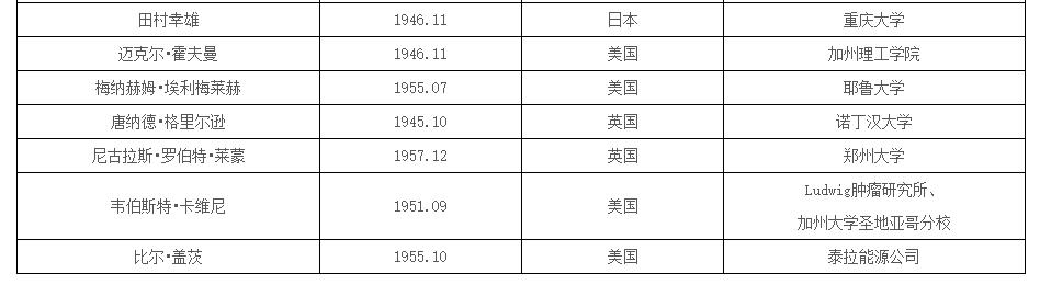 中国工程院公布新增67名院士名单，比尔·盖茨当选外籍院士