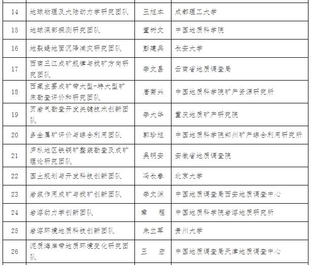 国土资源部关于授予科技创新领军人才称号等的决定