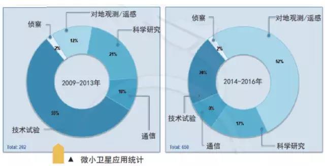 é«æ§ä»·æ¯åä¸å¾®å°å«æç å¶æ¢ç´¢