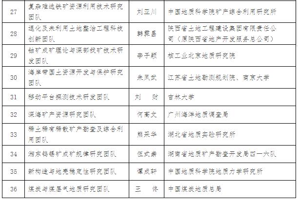 国土资源部关于授予科技创新领军人才称号等的决定