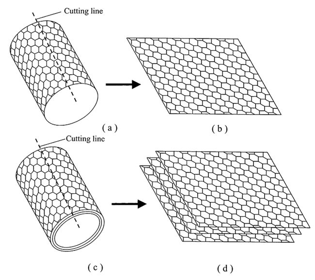 ä»èªå¨é©¾é©¶å°åºå ç¼è¾ï¼è¿15é¡¹åæä¸å©æ¹åäºä¸ç