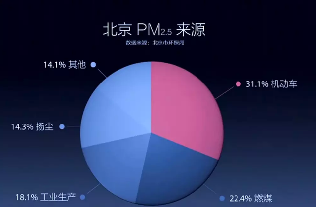 全国雾霾地图 走近《穹顶之下》的雾霾中国 