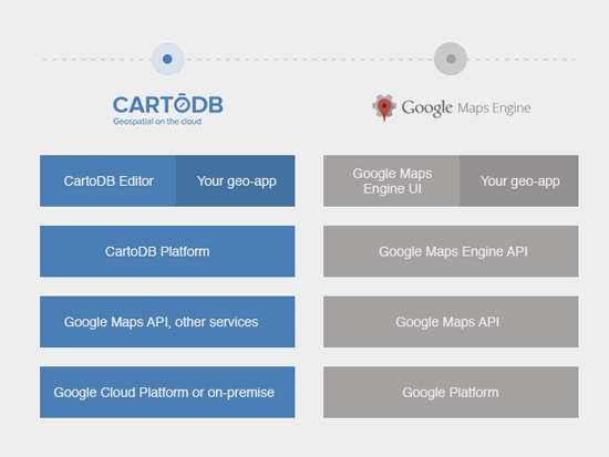 Google Maps Engine明年初关闭 多家在线地图服务商争夺企业用户资源