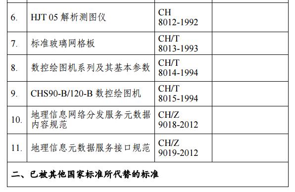 国家测绘地理信息局废止《地理信息元数据服务接口规范》等21项测绘行业标准