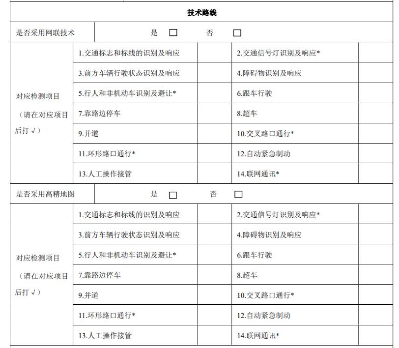 ä¸­å½æºè½ç½èæ±½è½¦äº§ä¸åæ°èçèååå¸ãæºè½ç½èæ±½è½¦èªå¨é©¾é©¶åè½æµè¯è§ç¨ï¼è¯è¡ï¼ã