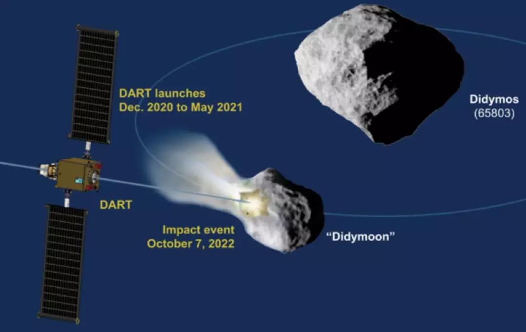 å°çé²å¾¡ç³»ç»å¼å§æµè¯ï¼NASAé£è¹è®¡åâæå¼âå°è¡æ