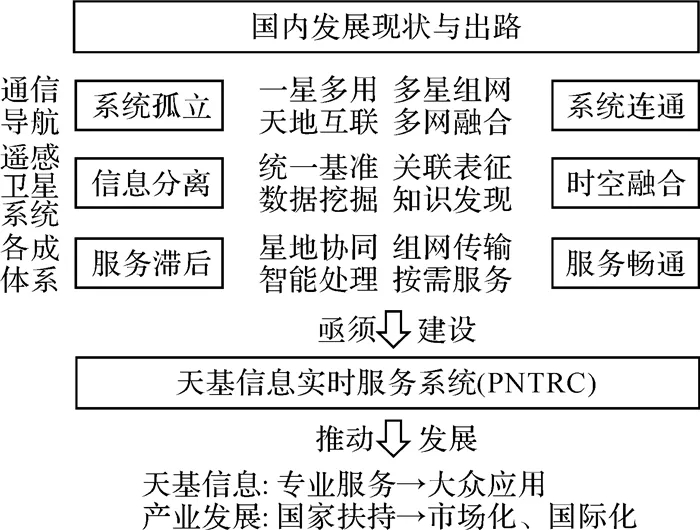 李德仁：从测绘学到地球空间信息智能服务科学