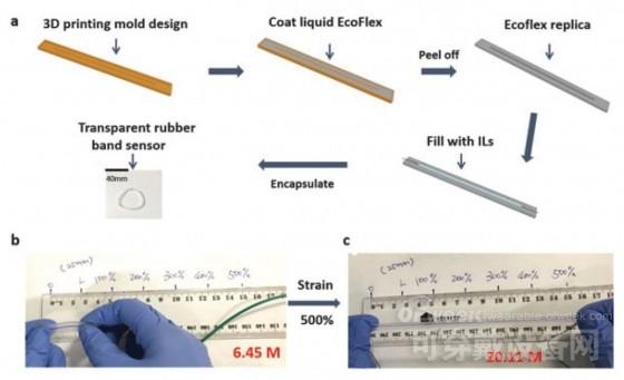 澳科学家成功研发新型可穿戴传感器