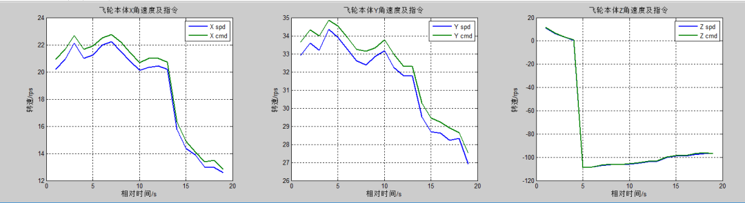 å¤©ä»ªä¸æé¡ºå©å®ææç®­å¯¹æ¥ï¼é¢è®¡12æååå°