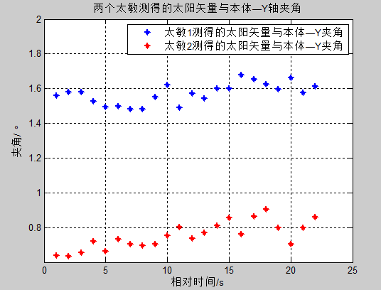 å¤©ä»ªä¸æé¡ºå©å®ææç®­å¯¹æ¥ï¼é¢è®¡12æååå°