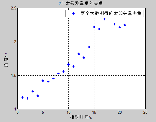 å¤©ä»ªä¸æé¡ºå©å®ææç®­å¯¹æ¥ï¼é¢è®¡12æååå°