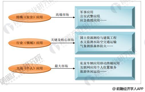 åæå«æå¯¼èªç³»ç»åºç¨