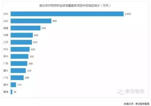 国务院通过 《全国农业现代化规划》，第三次农业普查再迎利好