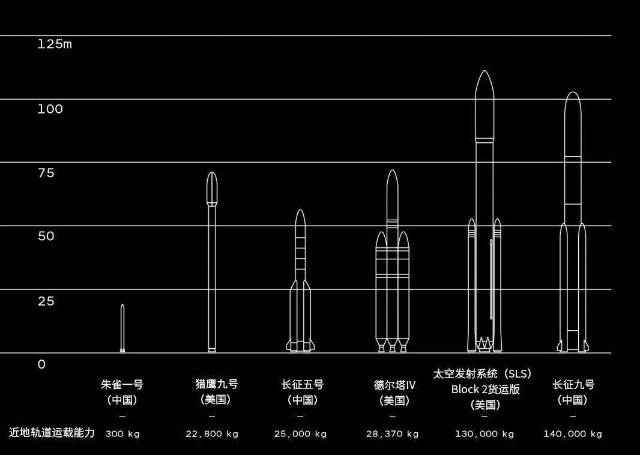 ä¸­å½èªå¤©åå°æ°éè¶è¶ç¾å½ï¼æåä¸çç¬¬ä¸