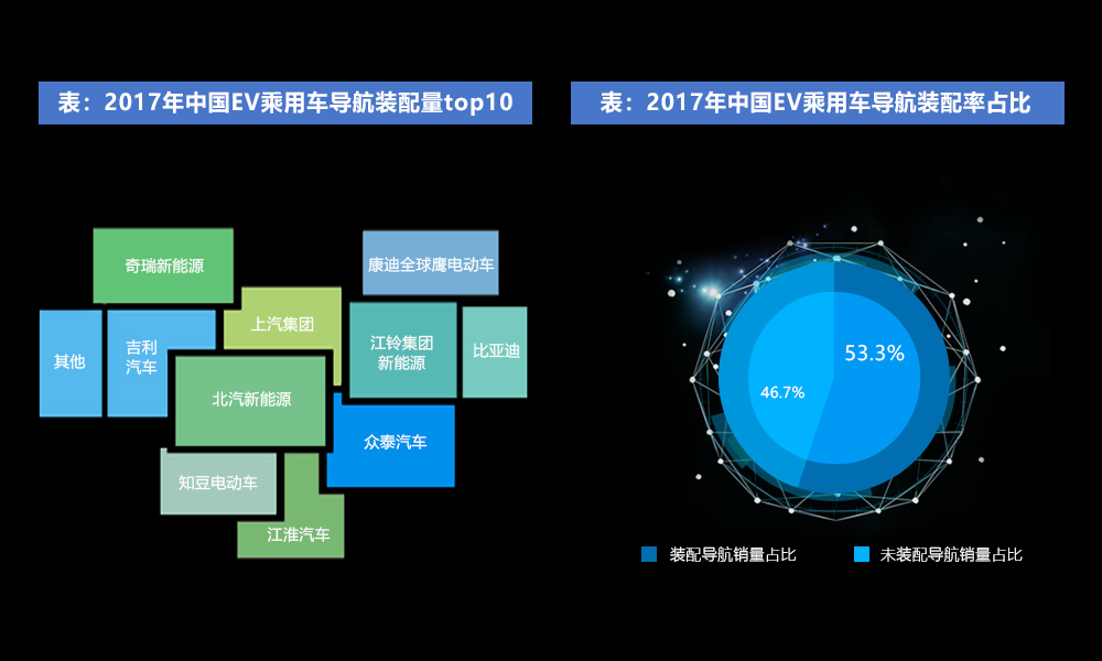 å½äº§æ°è½æºæ±½è½¦çå¯¼èª,'è£,'éç,'ä»ä¸º53.3%ï¼å¯ç«å¾·å¸åºå æçç¬¬ä¸