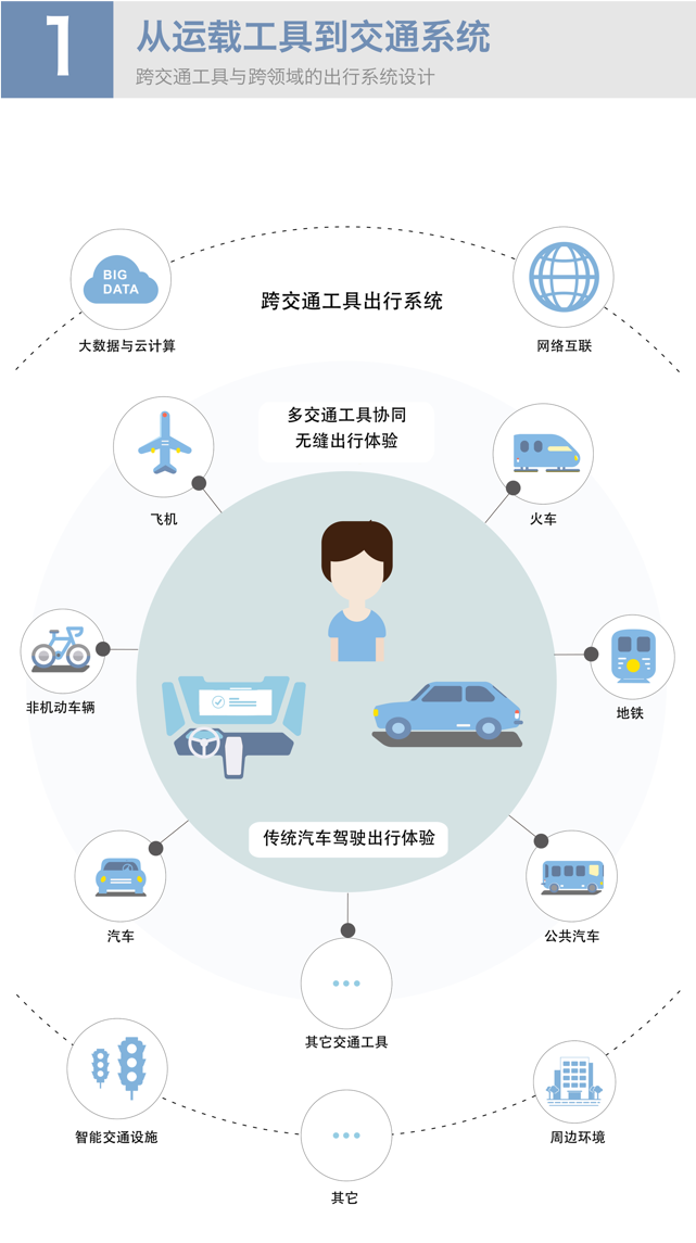 ç¾åº¦åå¸ä¹å¤§æºè½æ±½è½¦è®¾è®¡è¶å¿ äººè½¦äº¤äºå°å¤§ä¸ä¸æ ·