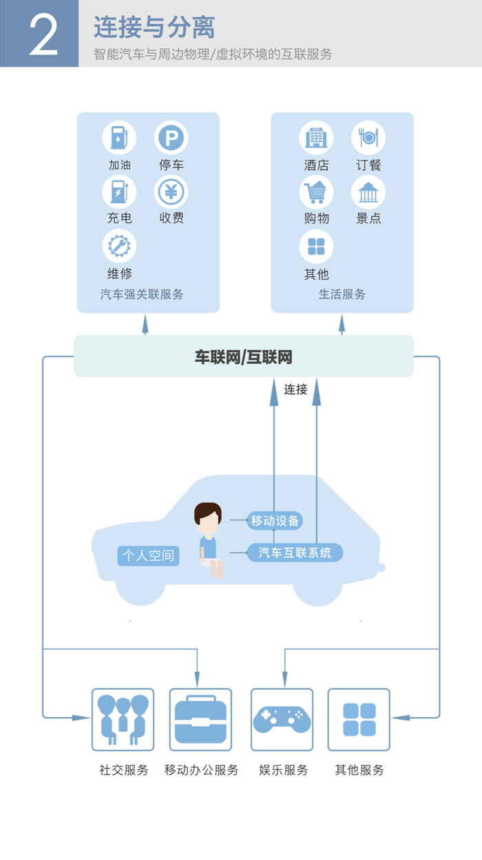 ç¾åº¦åå¸ä¹å¤§æºè½æ±½è½¦è®¾è®¡è¶å¿ äººè½¦äº¤äºå°å¤§ä¸ä¸æ ·